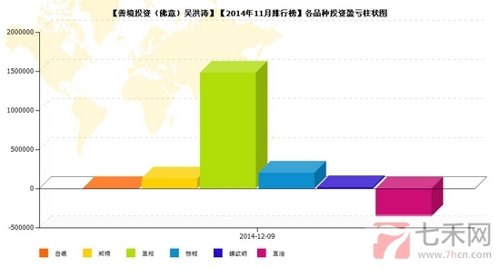 nEO_IMG_私募月報(bào)11月善境品種盈虧.jpg