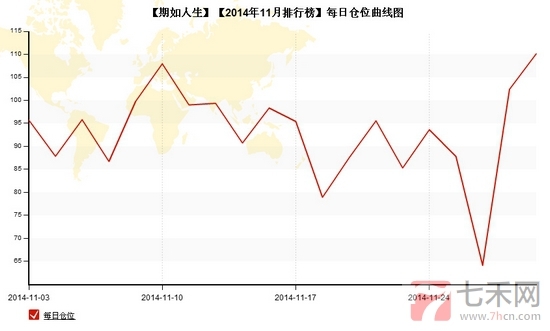 nEO_IMG_私募月報(bào)11月期如人生每日倉(cāng)位.jpg