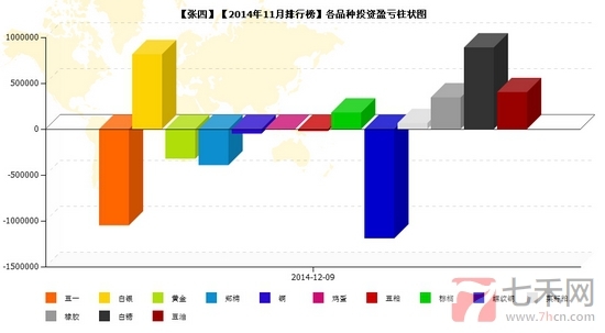 nEO_IMG_私募月報(bào)11月張四品種盈虧.jpg