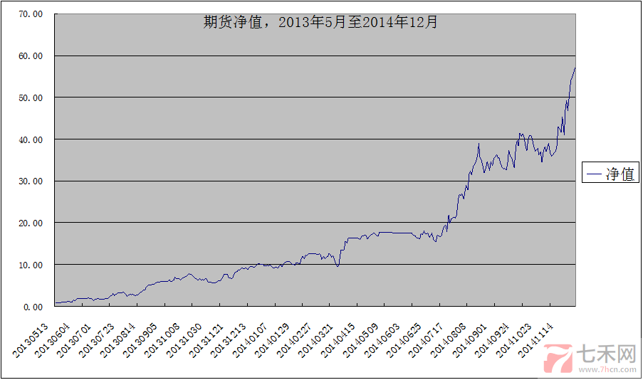 期貨實盤賬戶20141223151541905.png