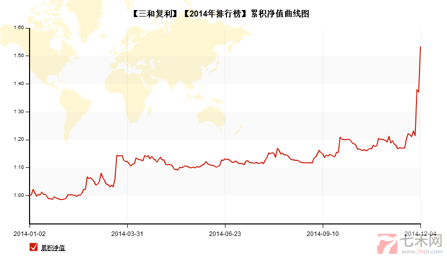 2014私募榜第一三和復(fù)利.png