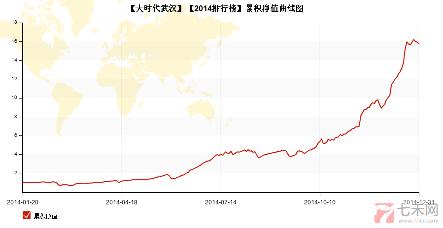 2014實戰(zhàn)榜第三大時代武漢.png