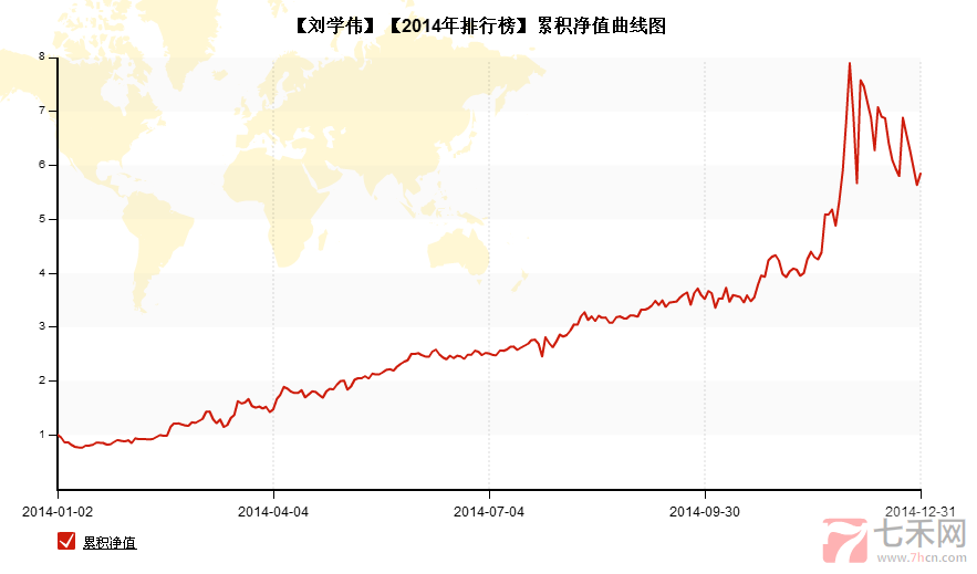 2014程序化榜第二劉學(xué)偉.png