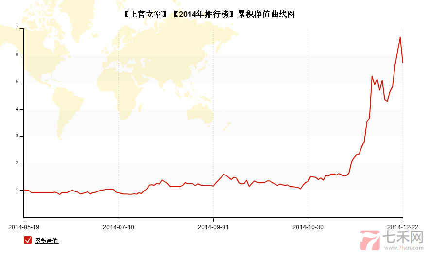 2014程序化榜第三上官立軍.png