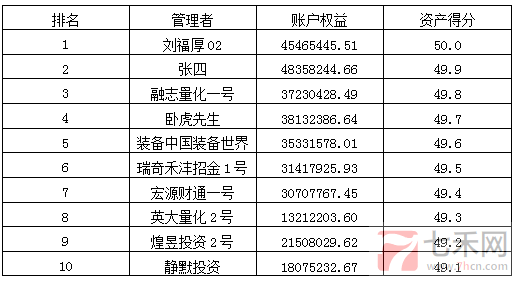 私募月報1月資產(chǎn)得分排名.png