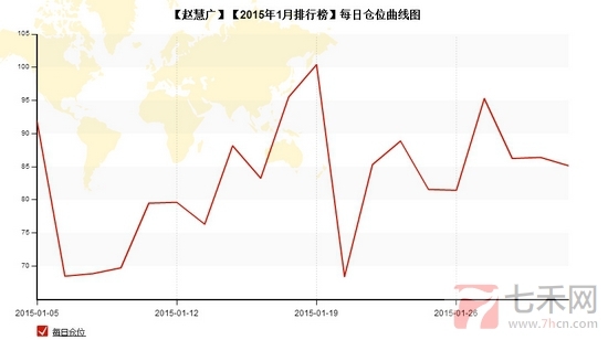 nEO_IMG_私募月報1月趙慧廣每日倉位.jpg