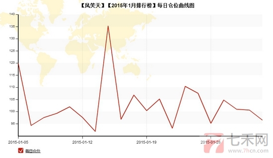 nEO_IMG_私募月報1月風笑天每日倉位.jpg