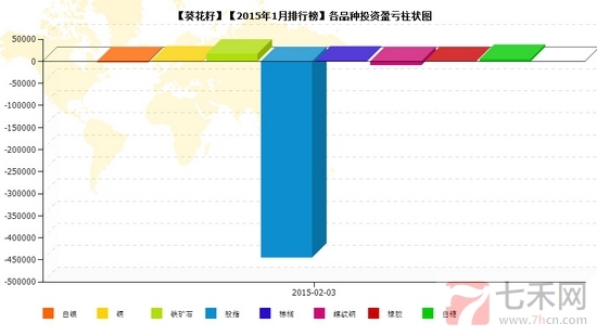 nEO_IMG_私募月報1月葵花籽品種盈虧.jpg