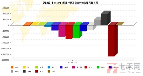 nEO_IMG_私募月報1月張四品種盈虧.jpg