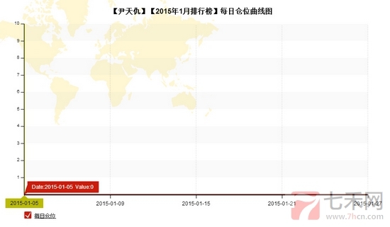 nEO_IMG_私募月報1月尹天仇每日倉位.jpg