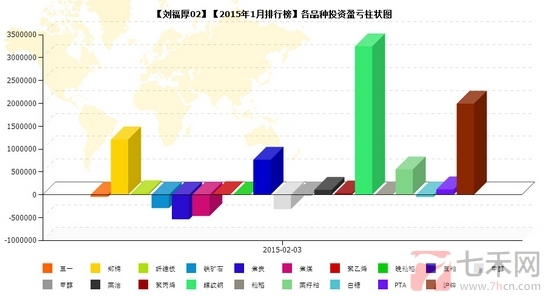 nEO_IMG_私募月報1月劉福厚品種盈虧.jpg