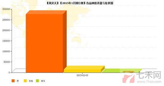 nEO_IMG_私募月報1月風笑天品種盈虧.jpg