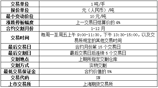 錫期貨合約細(xì)則.png