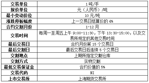 鎳期貨合約細(xì)則.png