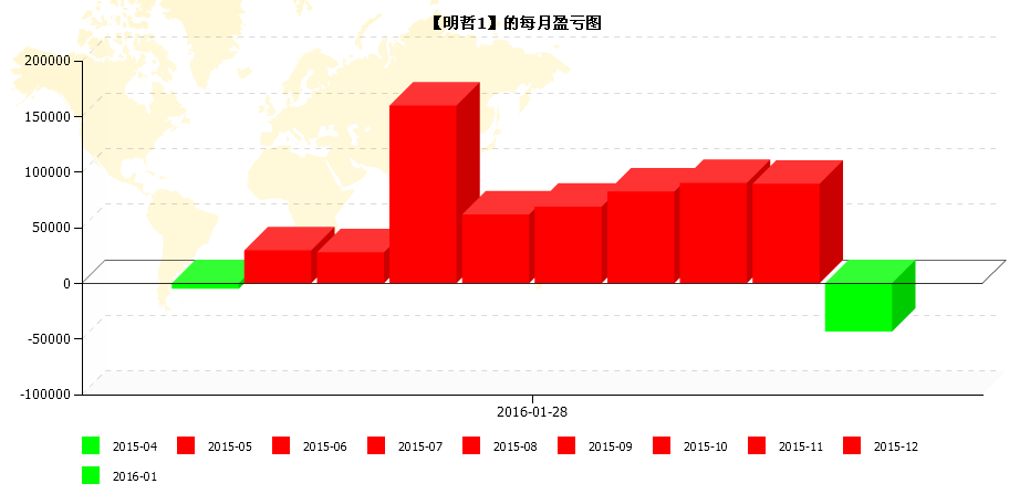 七禾網(wǎng)