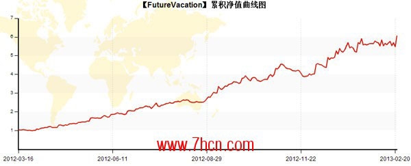 FutureVacation