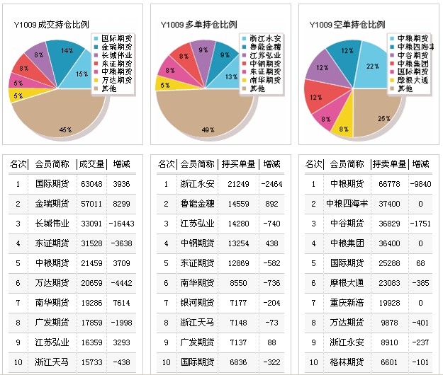 中糧期貨減倉Y1009.jpg