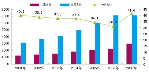 線材前十企業(yè).jpg