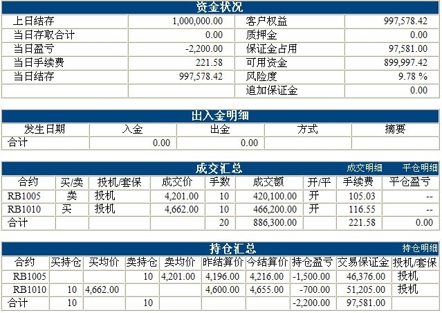 傲俠100萬0301b.jpg