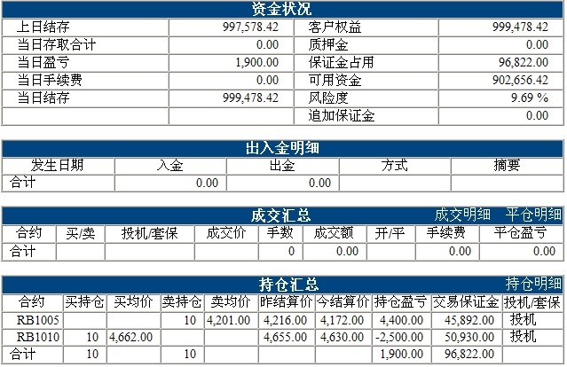 傲俠100萬0302b.jpg