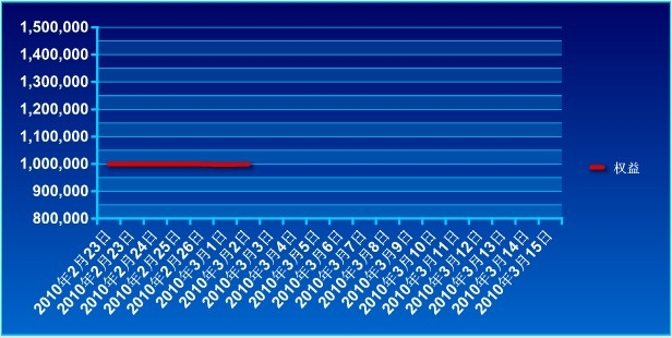 傲俠100萬0302a.jpg