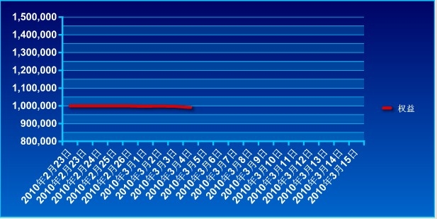 傲俠100萬0304a.jpg