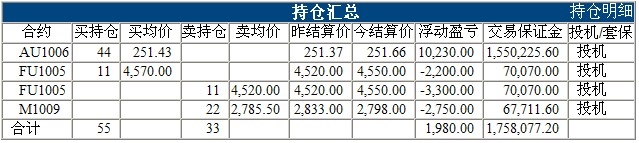 波易基金0304d.jpg