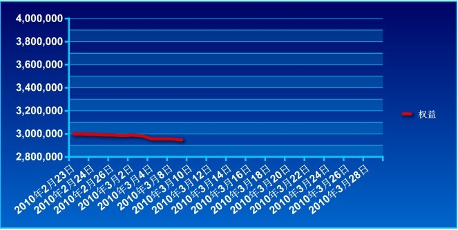 傲俠300萬(wàn)0309a.jpg