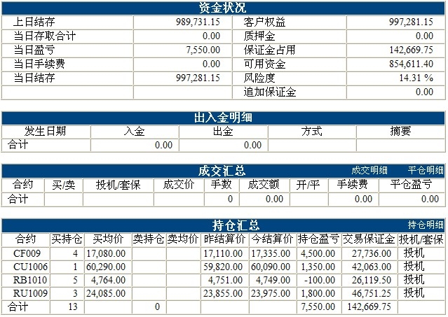 傲俠100萬0319b.jpg