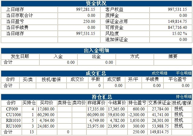 傲俠100萬(wàn)0322b.jpg