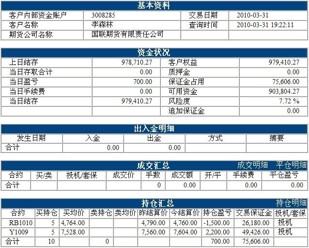 傲俠100萬0331b.jpg