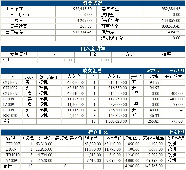 傲俠100萬0407b.jpg