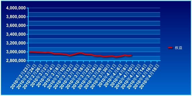 傲俠300萬0409a.jpg