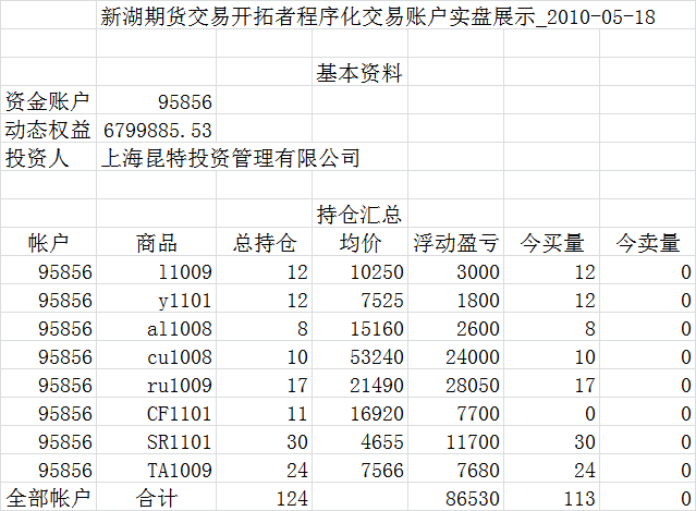 新湖程序化交易實(shí)盤(pán)0518a.png