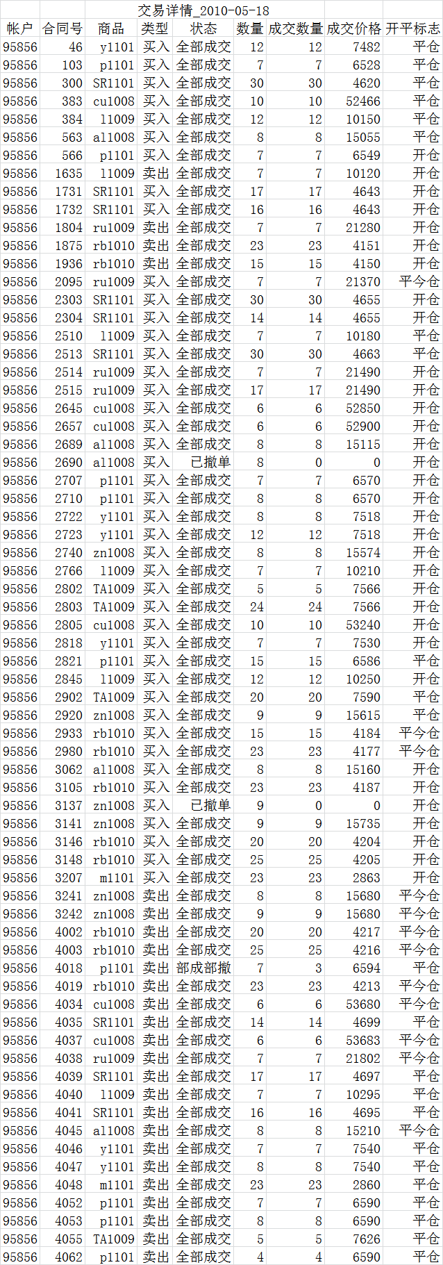 新湖程序化交易實(shí)盤(pán)0518b.png