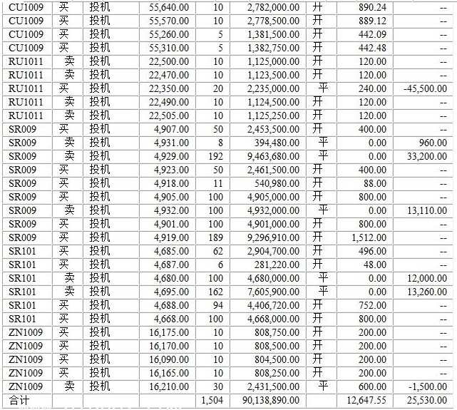 650萬實盤賬戶0531c.jpg