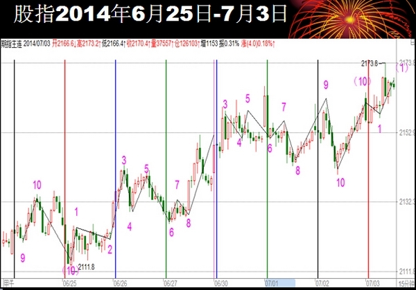 nEO_IMG_20人短線論壇方國治演講6.jpg